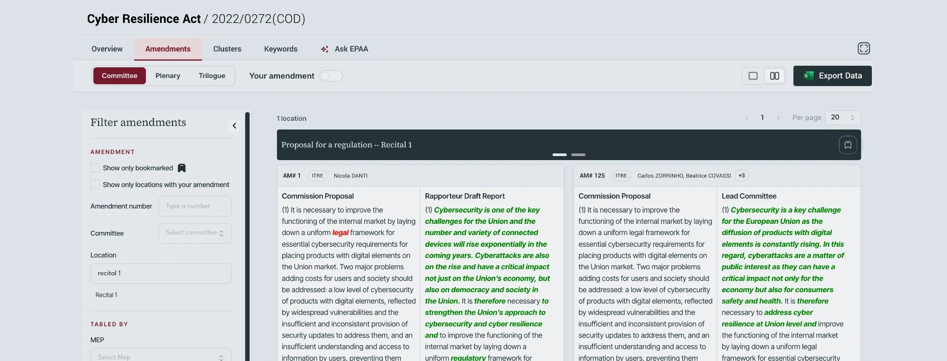 The Amendments tab on the Cyber Resilience Act: the filters on the left, and Recital 1 with two amendments side by side, the rapporteur's draft amendment 1 and amendment 125 by Carlos Zorrinho, Beatrice Covassi and three others, each beside the Commission proposal with the changes highlighted.